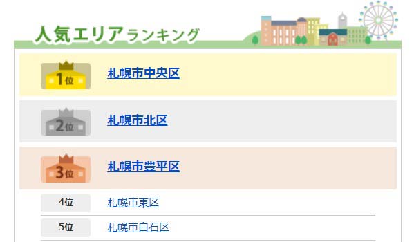 札幌市の人気エリアランキング